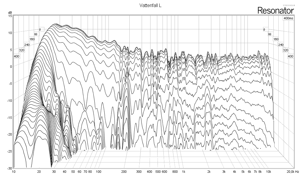 Vattenfall_L.gif